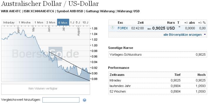 2013 QV DAX-DJ-GOLD-EURUSD-JPY 637769