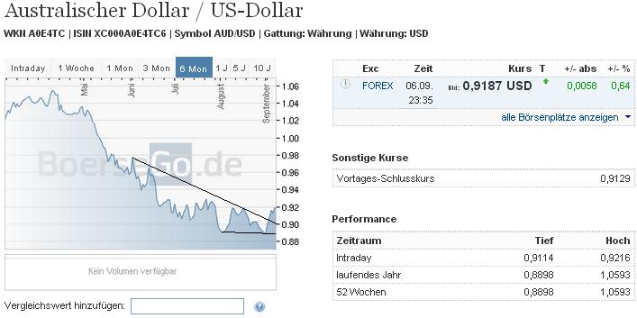 2013 QV DAX-DJ-GOLD-EURUSD-JPY 642070
