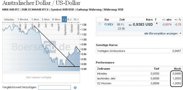 2013 QV DAX-DJ-GOLD-EURUSD-JPY 662750