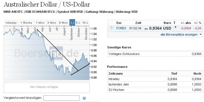 2013 QV DAX-DJ-GOLD-EURUSD-JPY 665144