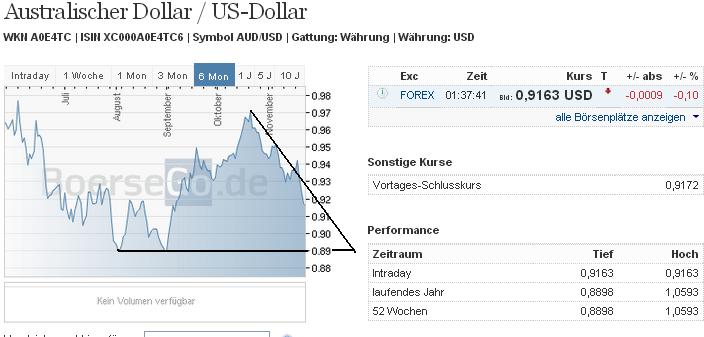 2013 QV DAX-DJ-GOLD-EURUSD-JPY 667442