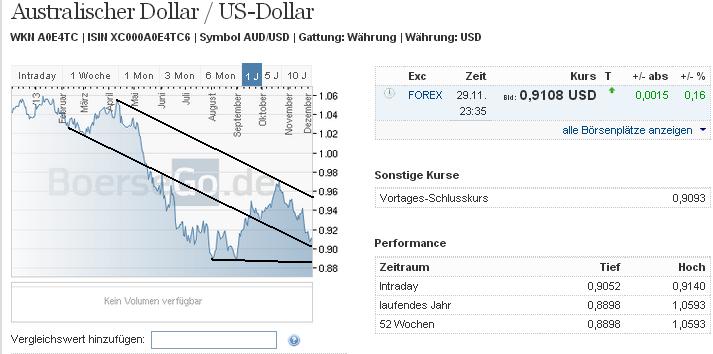 2013 QV DAX-DJ-GOLD-EURUSD-JPY 669758