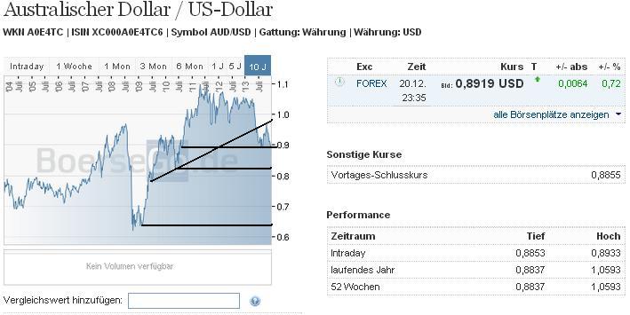 2013 QV DAX-DJ-GOLD-EURUSD-JPY 676091