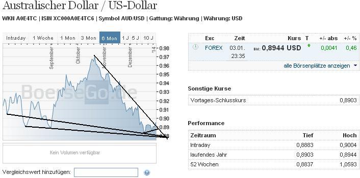 2014 QV DAX-DJ-GOLD-EURUSD-JPY 678963