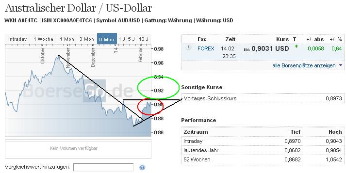 2014 QV DAX-DJ-GOLD-EURUSD-JPY 695518