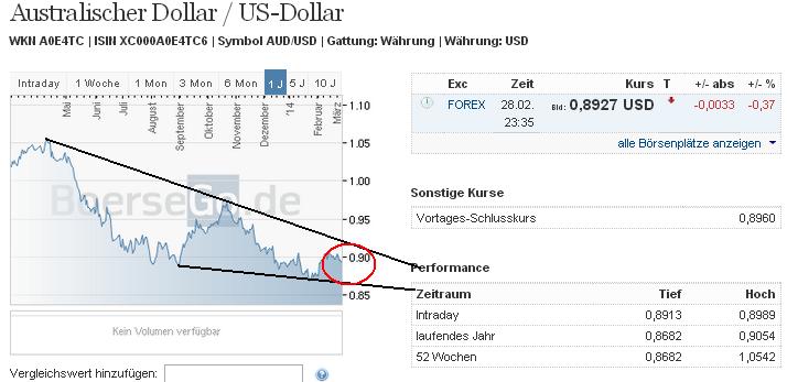 2014 QV DAX-DJ-GOLD-EURUSD-JPY 700446