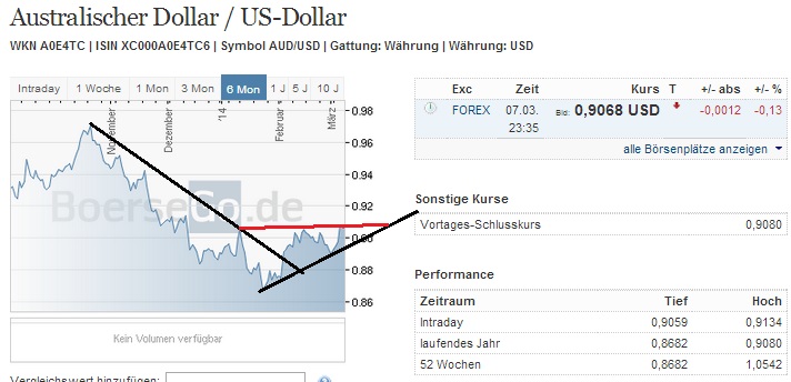 2014 QV DAX-DJ-GOLD-EURUSD-JPY 702732