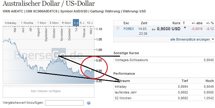 2014 QV DAX-DJ-GOLD-EURUSD-JPY 705268