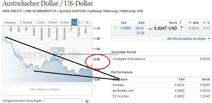 2014 QV DAX-DJ-GOLD-EURUSD-JPY 709751