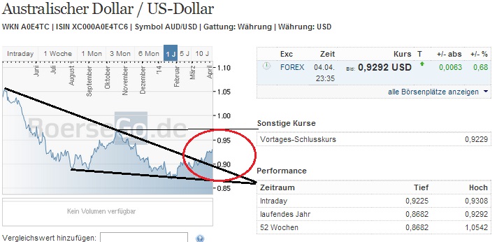 2014 QV DAX-DJ-GOLD-EURUSD-JPY 711634