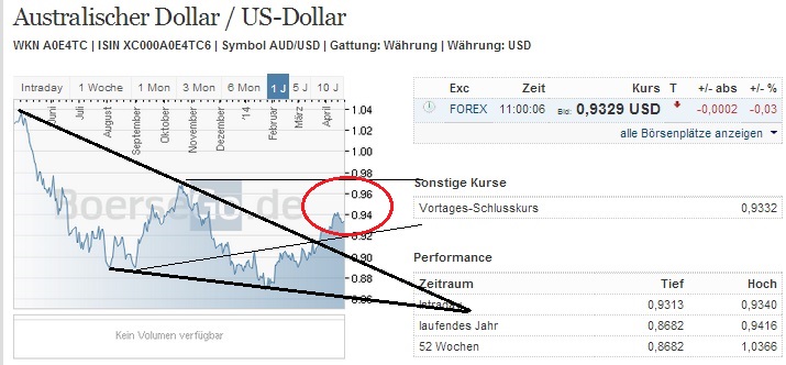 2014 QV DAX-DJ-GOLD-EURUSD-JPY 716015
