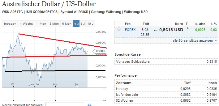 2014 QV DAX-DJ-GOLD-EURUSD-JPY 749261