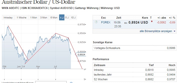 2014 QV DAX-DJ-GOLD-EURUSD-JPY 758041