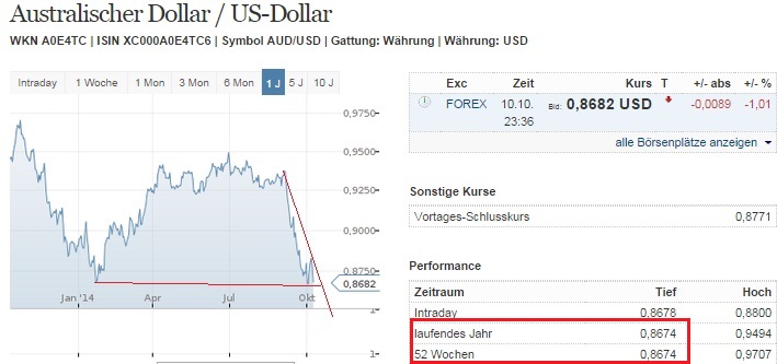2014 QV DAX-DJ-GOLD-EURUSD-JPY 763940