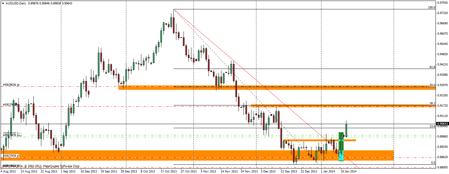 DAX 2014 strong long! Spiel mit offenen Karten! 681954