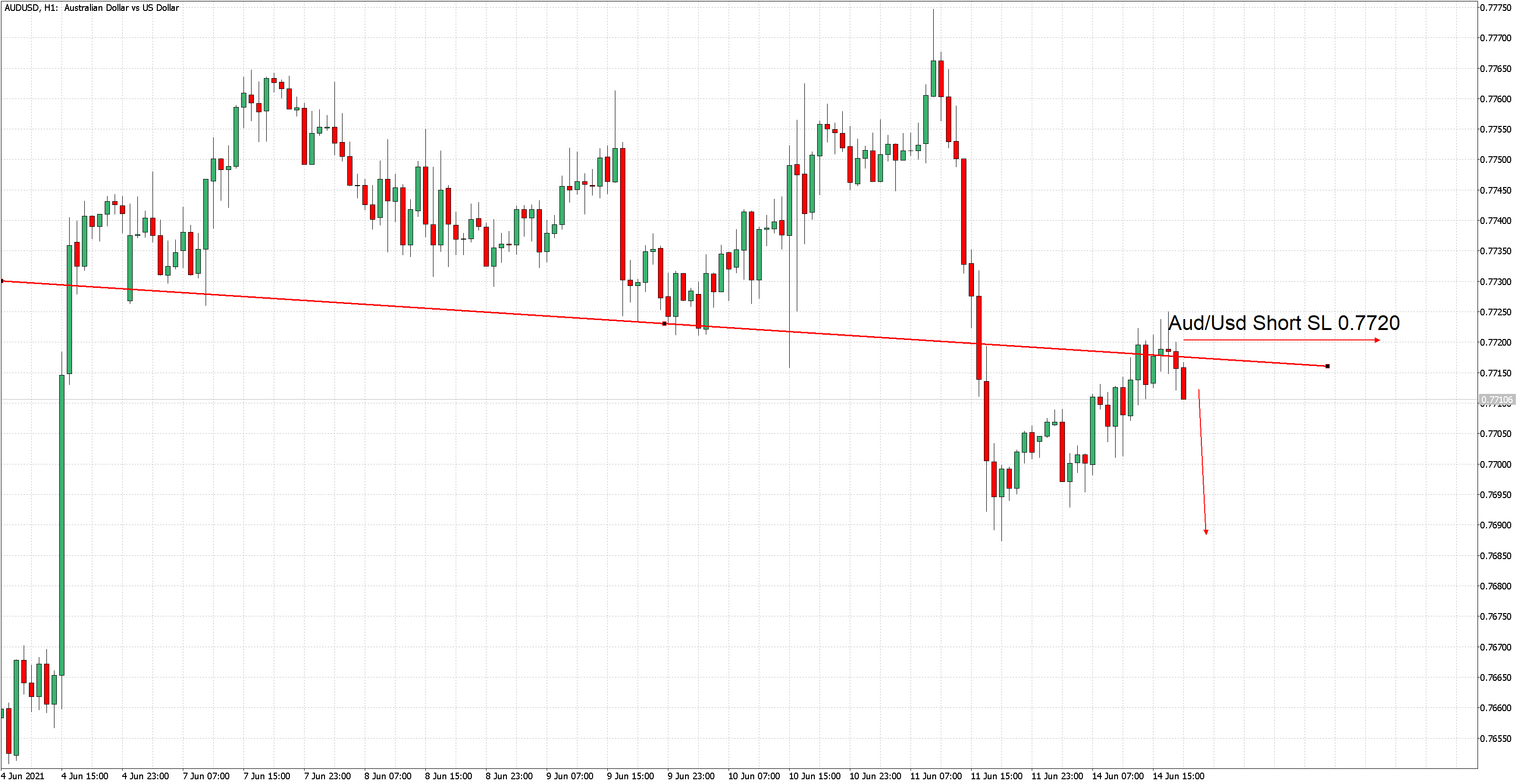 2021 QV-GDAXi-DJ-GOLD-EURUSD- JPY 1258546