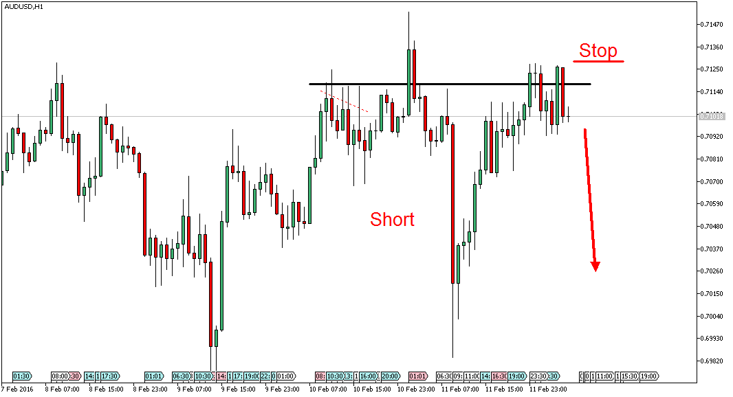 Charttechnik - Devisen-Indizes-Aktien-Rohstoffe&co 893429