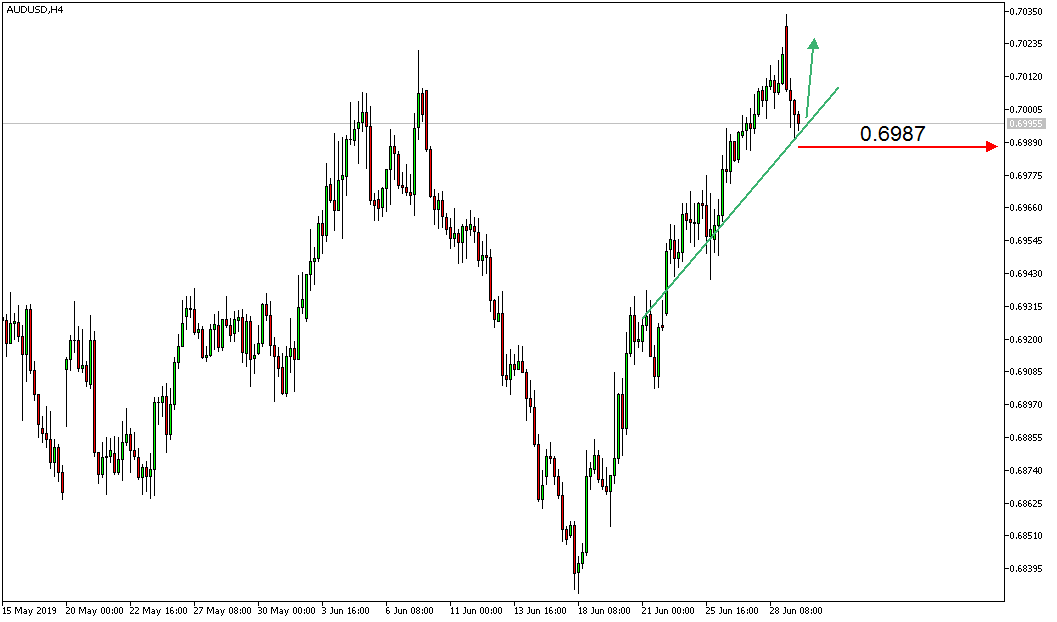 2019 QV-GDAXi-DJ-GOLD-EURUSD- JPY 1120779