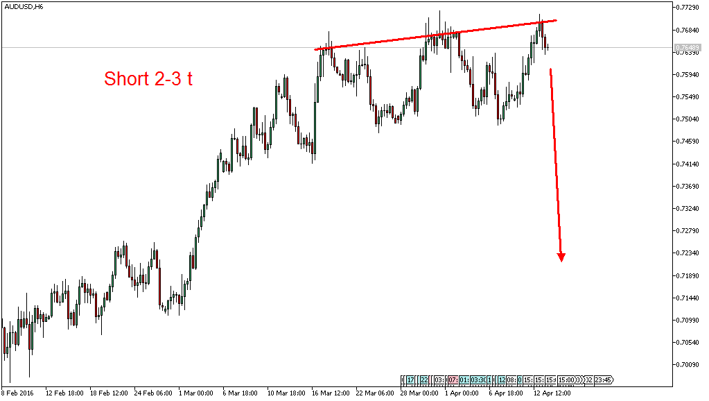 Charttechnik - Devisen-Indizes-Aktien-Rohstoffe&co 907381