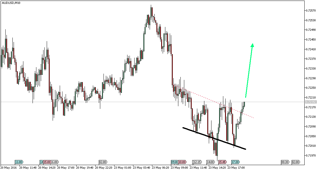 Charttechnik - Devisen-Indizes-Aktien-Rohstoffe&co 915694