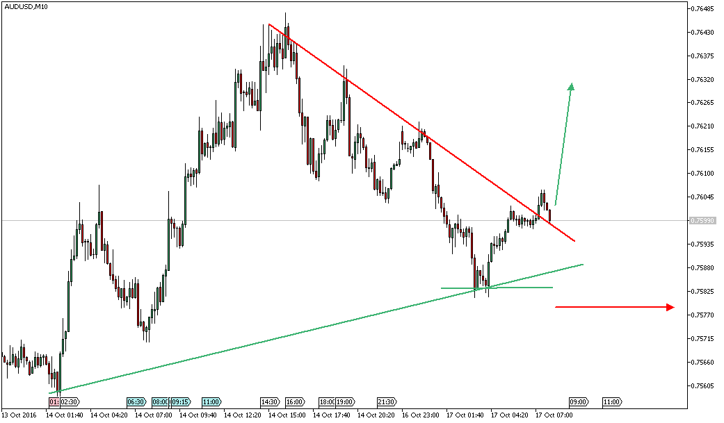 Daytrade - @ - owncash 945841