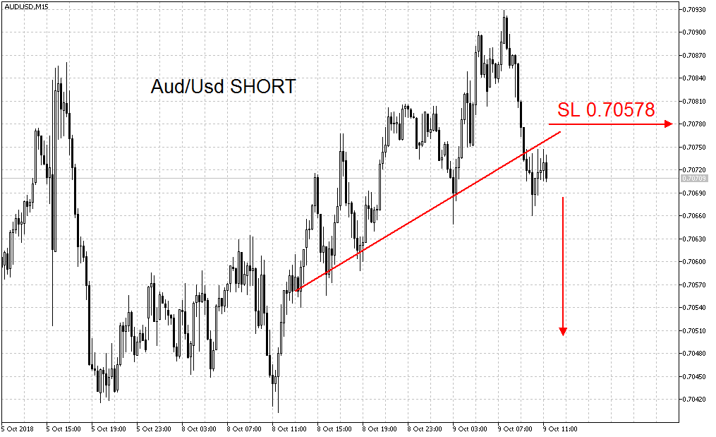 2018 QV-GDAXi-DJ-GOLD-EURUSD-JPY 1077534