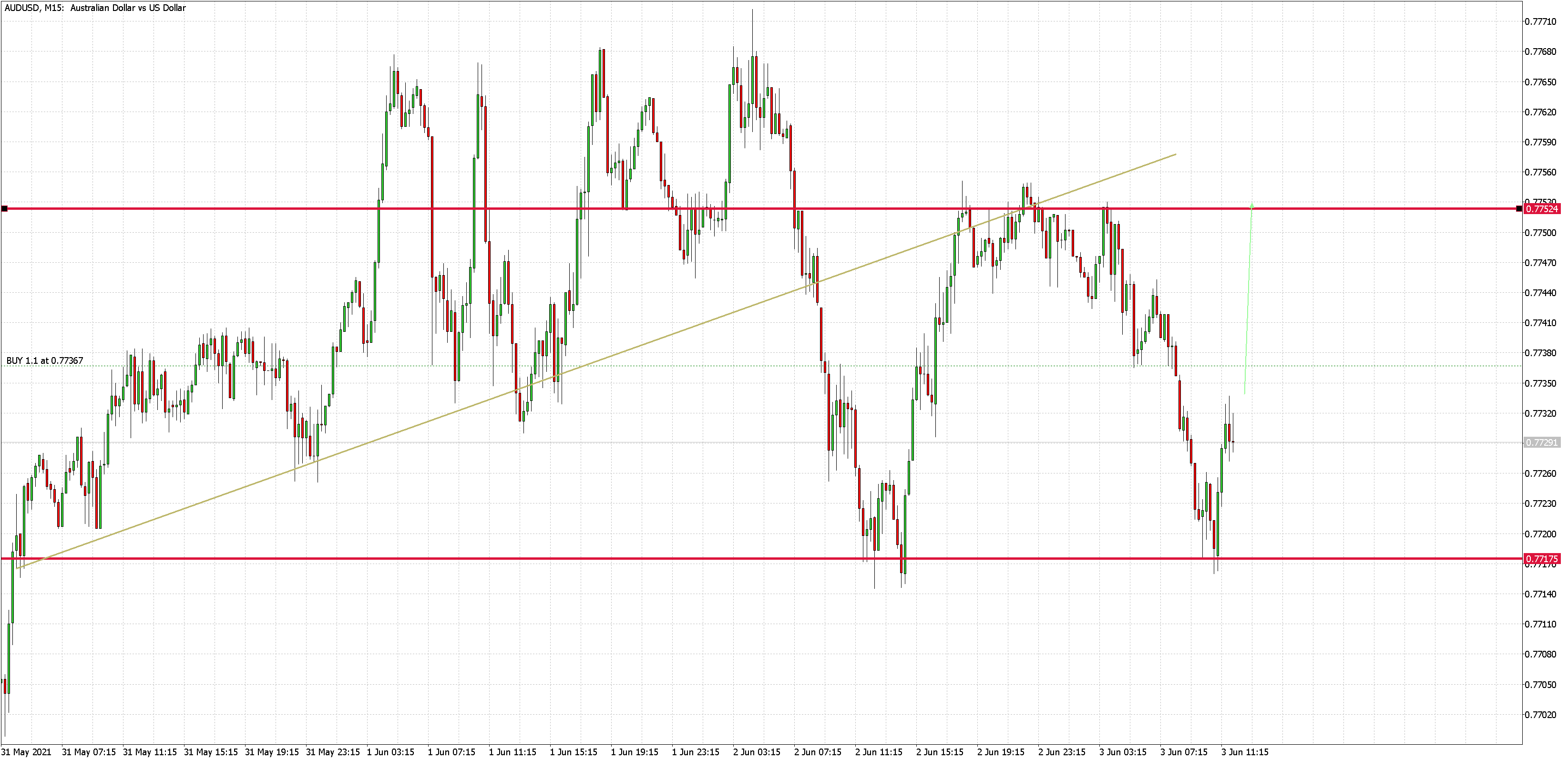 2021 QV-GDAXi-DJ-GOLD-EURUSD- JPY 1256512