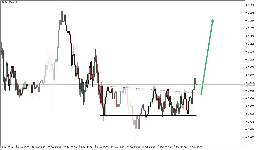 Charttechnik - Devisen-Indizes-Aktien-Rohstoffe&co 890240