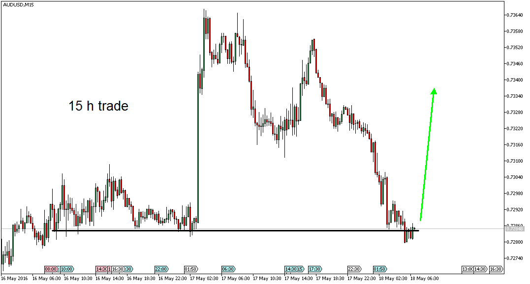 Charttechnik - Devisen-Indizes-Aktien-Rohstoffe&co 914568