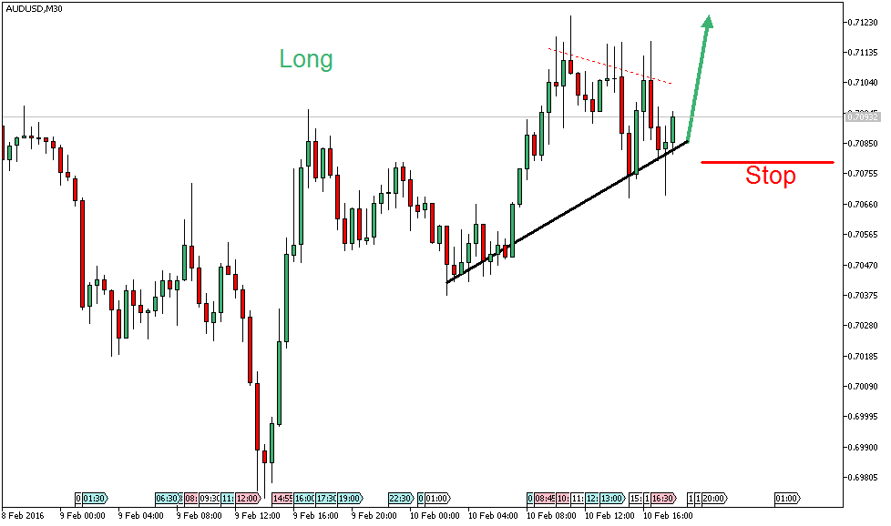 Charttechnik - Devisen-Indizes-Aktien-Rohstoffe&co 892949