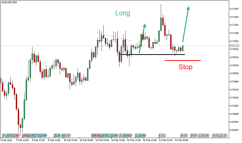 Charttechnik - Devisen-Indizes-Aktien-Rohstoffe&co 893105
