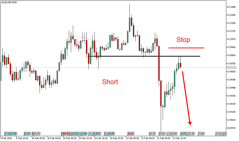 Charttechnik - Devisen-Indizes-Aktien-Rohstoffe&co 893253