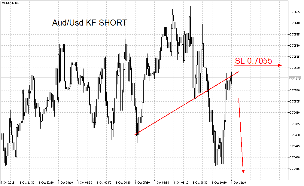 2018 QV-GDAXi-DJ-GOLD-EURUSD-JPY 1077362