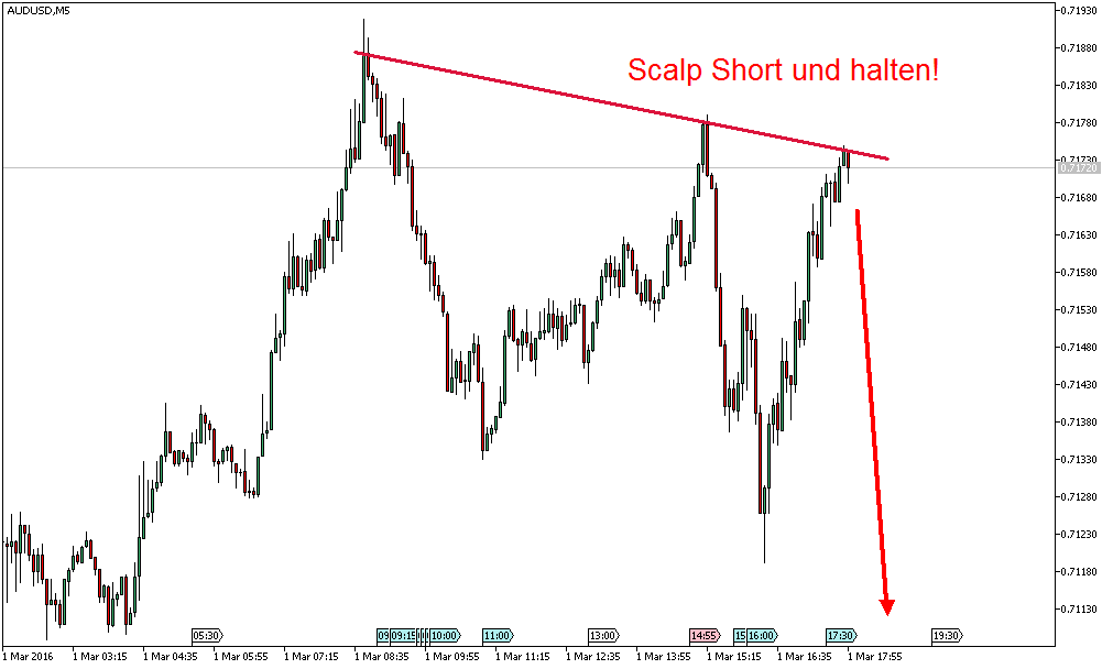 Charttechnik - Devisen-Indizes-Aktien-Rohstoffe&co 897790