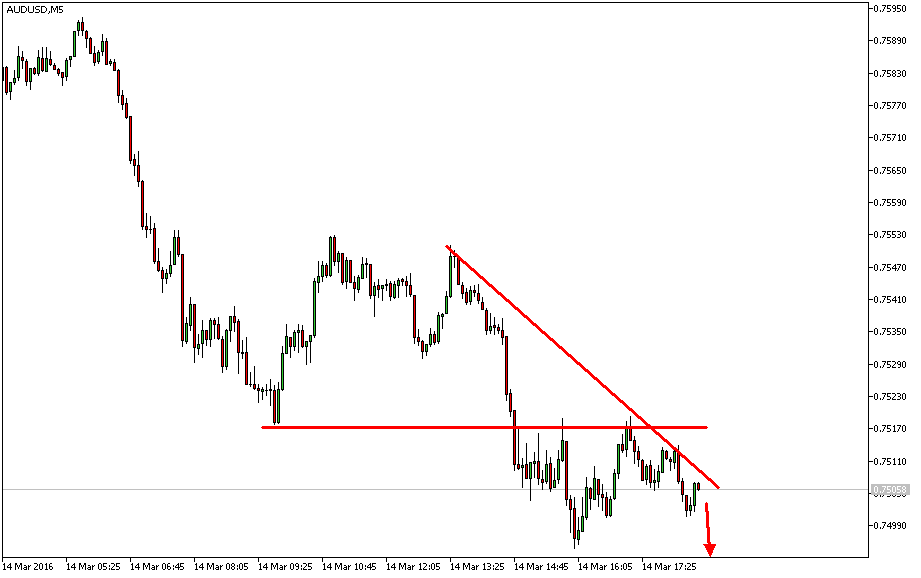 Charttechnik - Devisen-Indizes-Aktien-Rohstoffe&co 900735