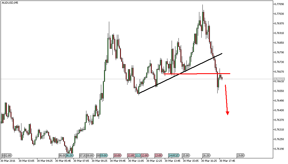 Charttechnik - Devisen-Indizes-Aktien-Rohstoffe&co 904121