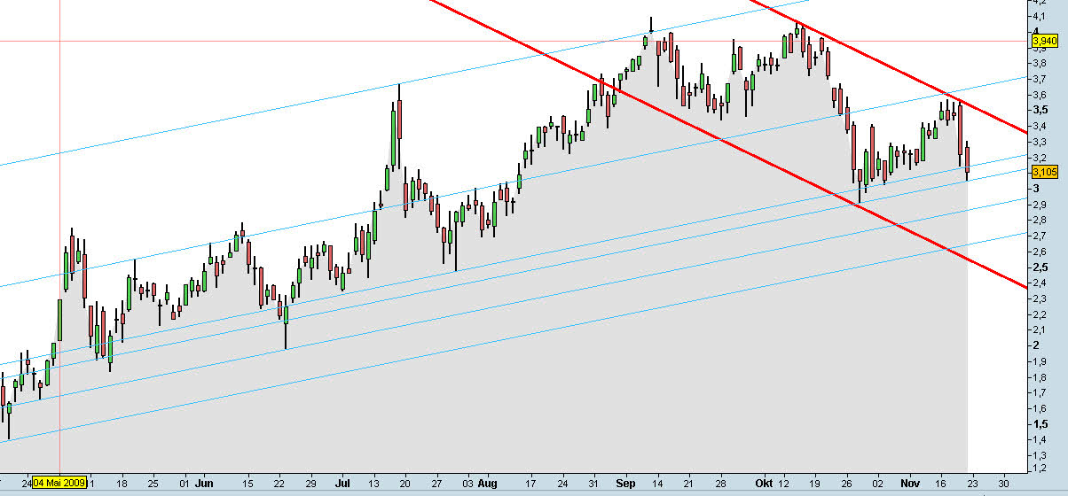 Infineon (moderiert) 277281