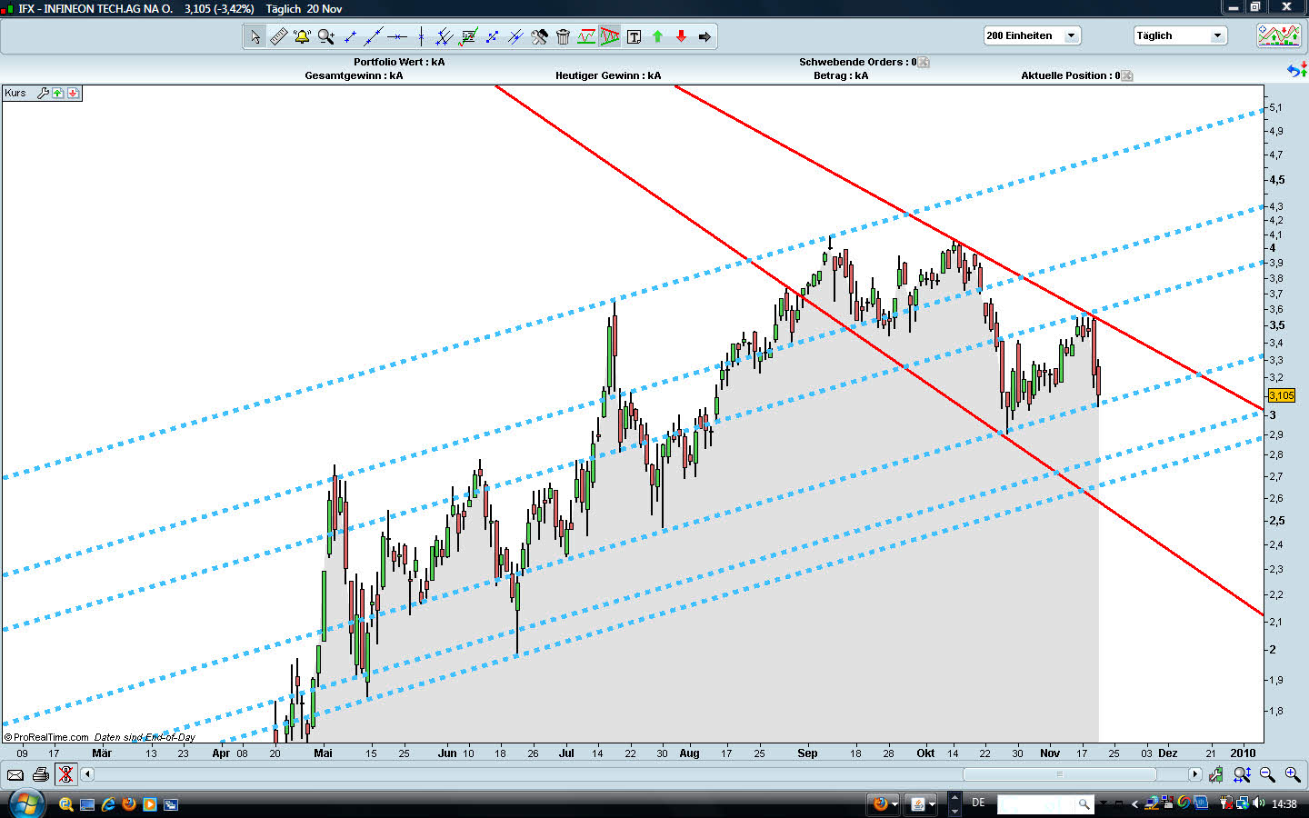Infineon (moderiert) 277279