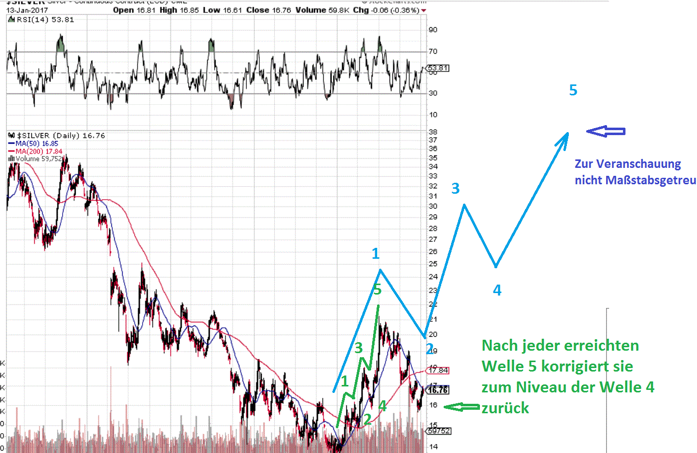 Gold traden - long bzw. short 970644