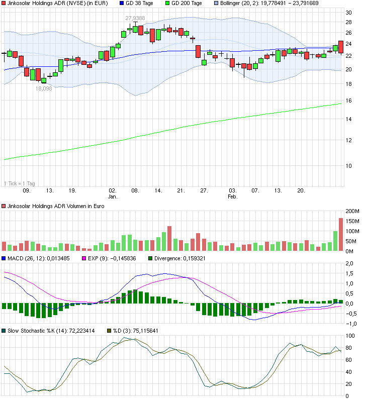 Jinkosolar - hat die niemand auf dem Radar? 700947