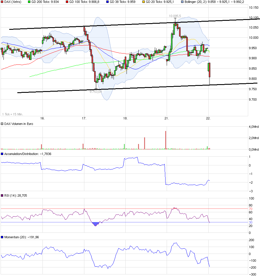 QuoVadisDax - das Original - Nachfolgethread 902423