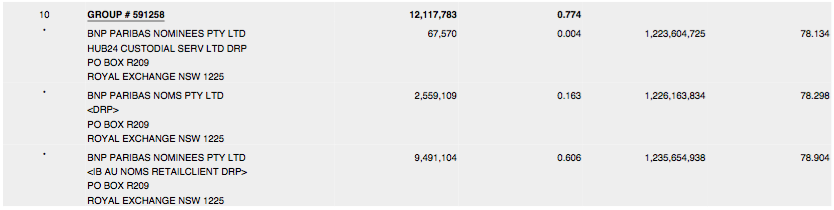 Amani Gold (ehemals Burey Gold) 1002714