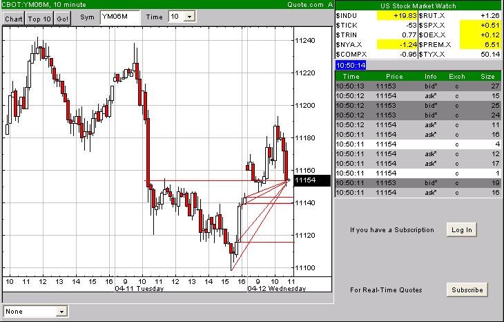► Day Trading: Mittwoch, den 12.04.2006 37163