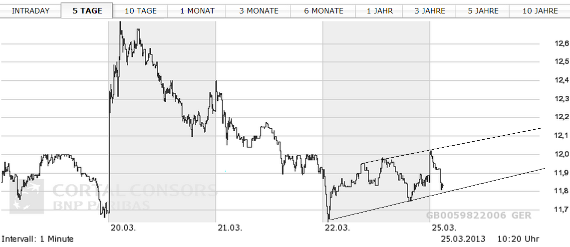 Dialog - Performancesieger 2007? 590904