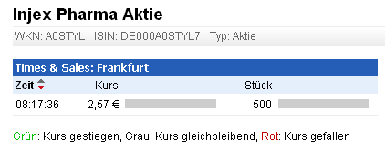 Injex AG - Wahrheit und Träumerei 558903