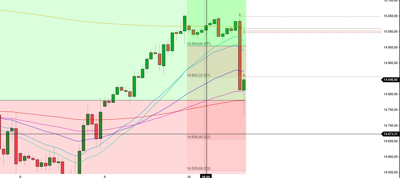 Börse ein Haifischbecken: Trade was du siehst 1298826