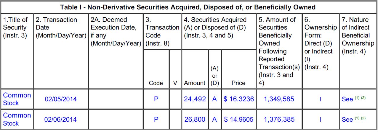 Oramed Pharmaceuticals Inc. 692104