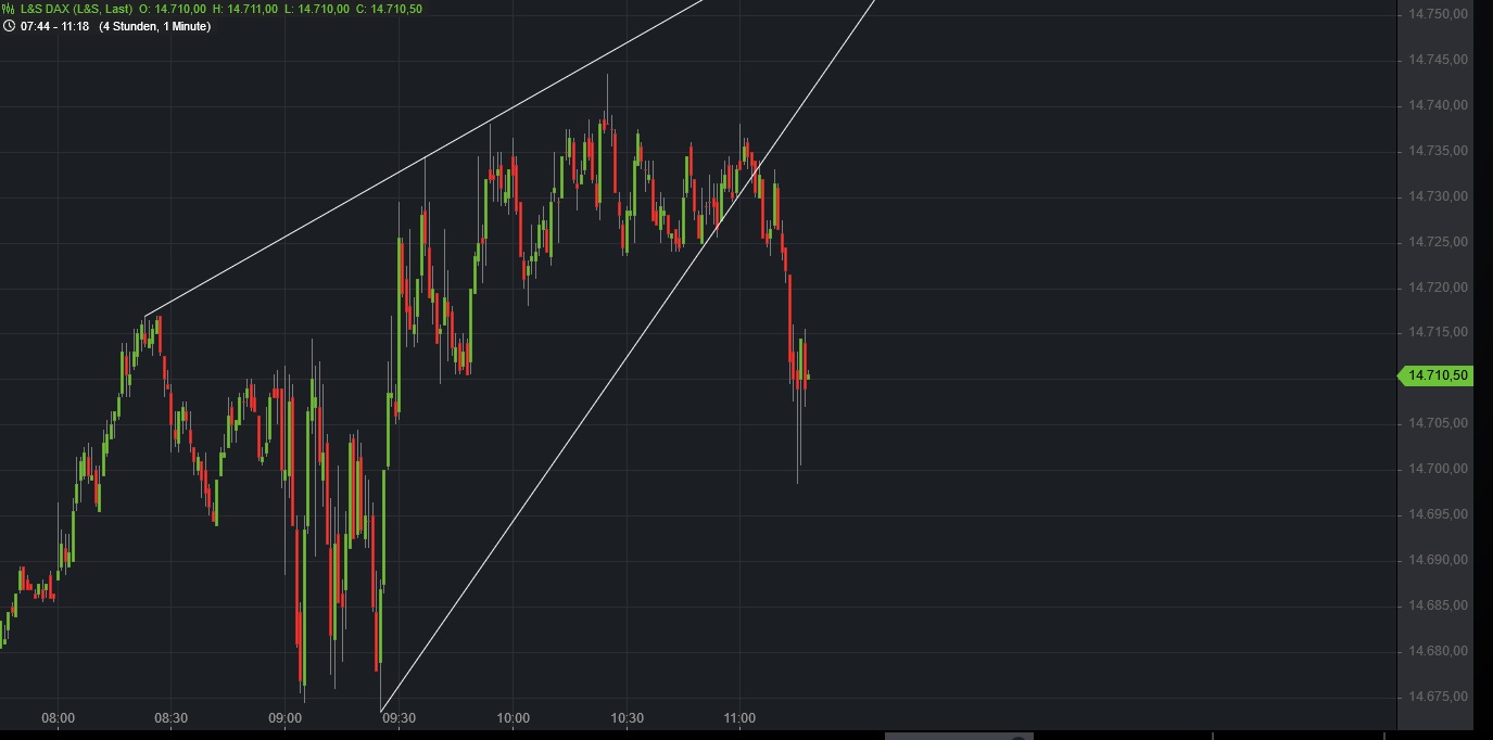 Börse ein Haifischbecken: Trade was du siehst 1241178