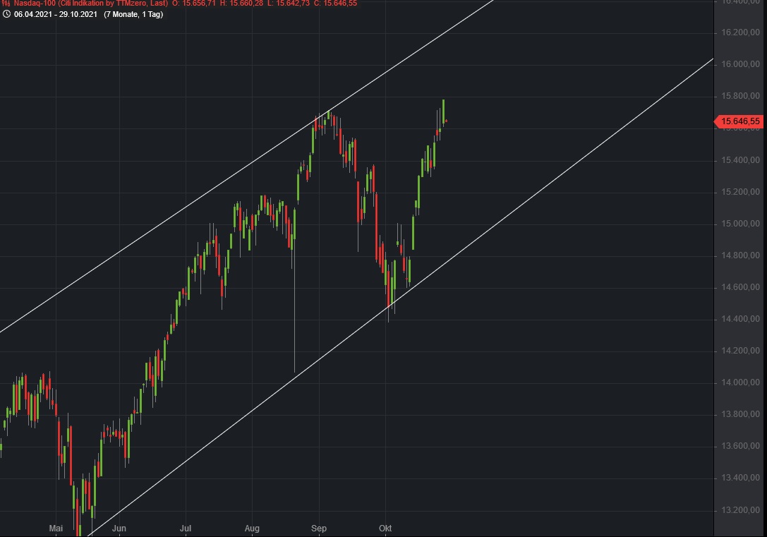 Börse ein Haifischbecken: Trade was du siehst 1281302