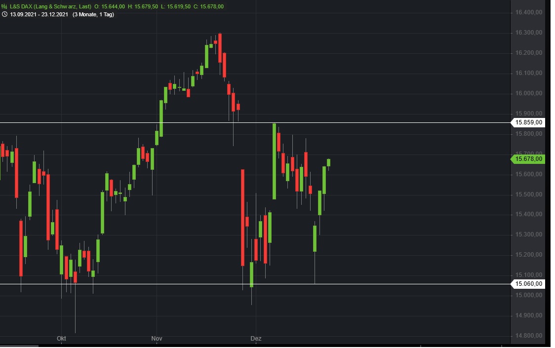 Börse ein Haifischbecken: Trade was du siehst 1290171